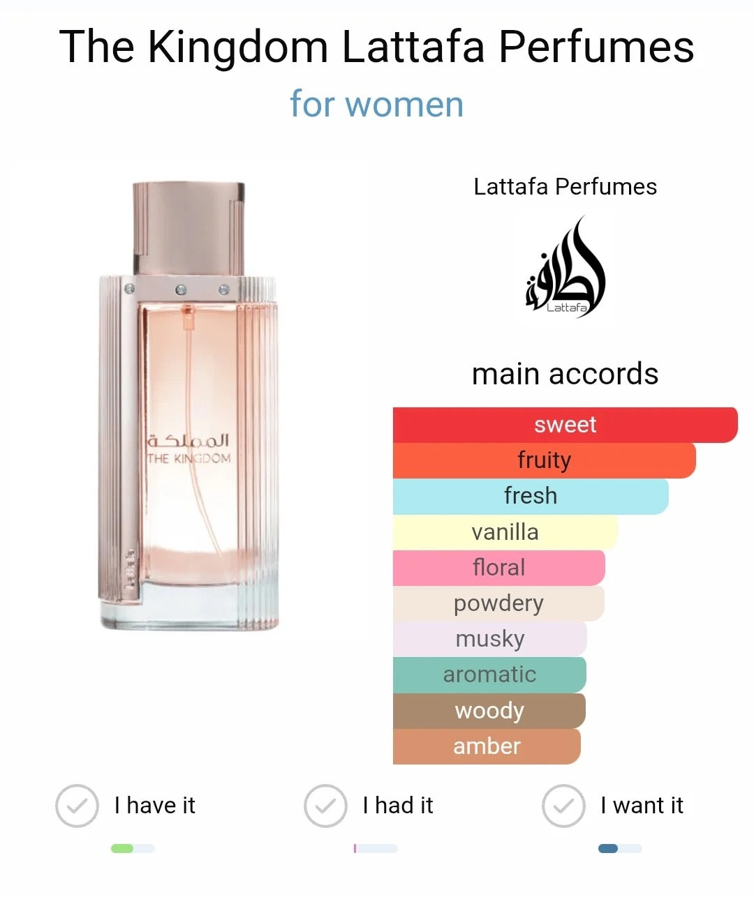 THE KINGDOM FOR WOMEN