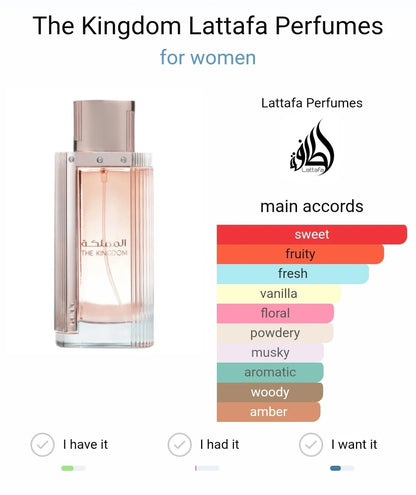 THE KINGDOM  FOR WOMEN